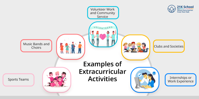Are There Any Special Activities Sports Or Extracurricular Activities