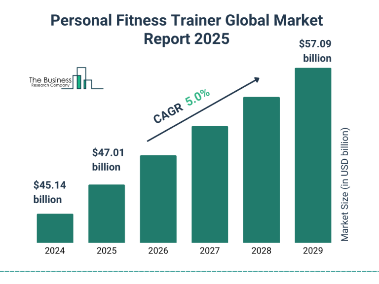 How Fitness Growth
