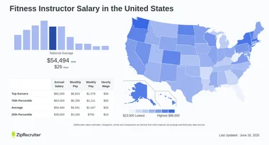 How Much Does a Fitness Instructor Earn