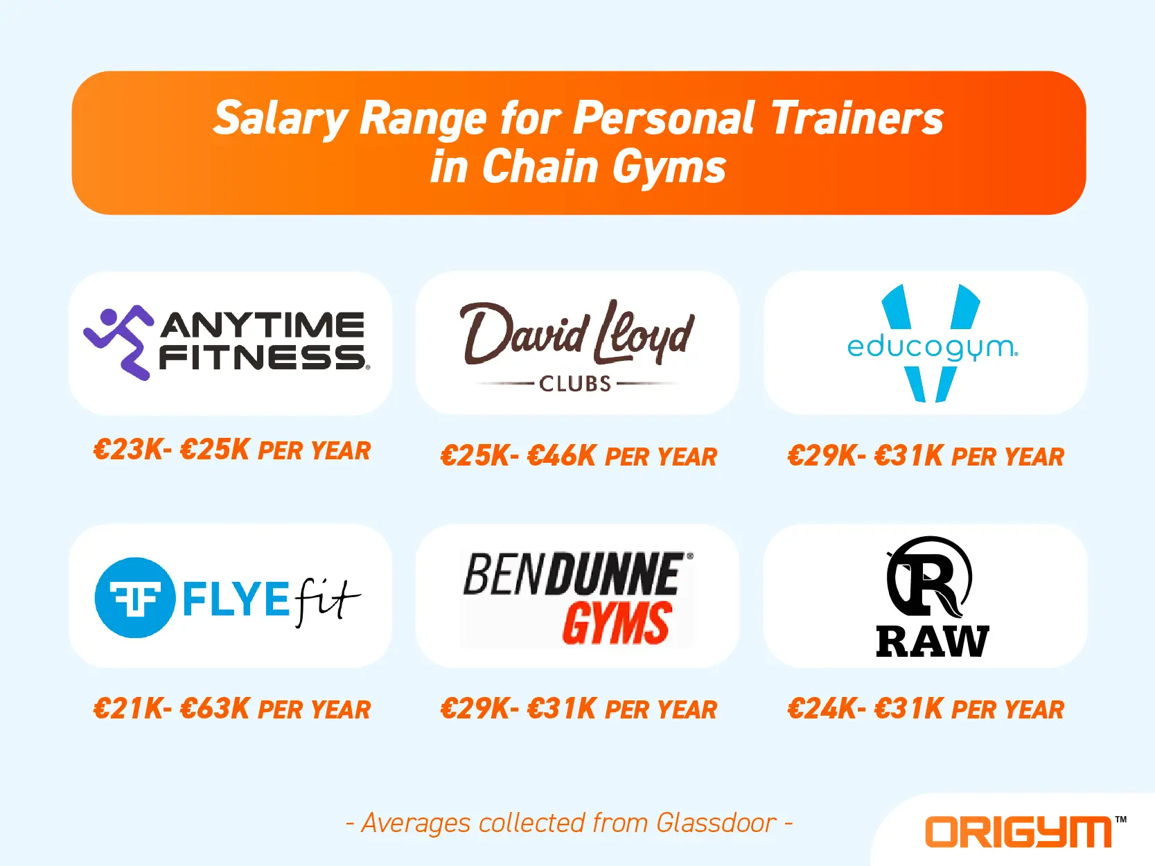 How Much Does a Fitness Trainer Earn