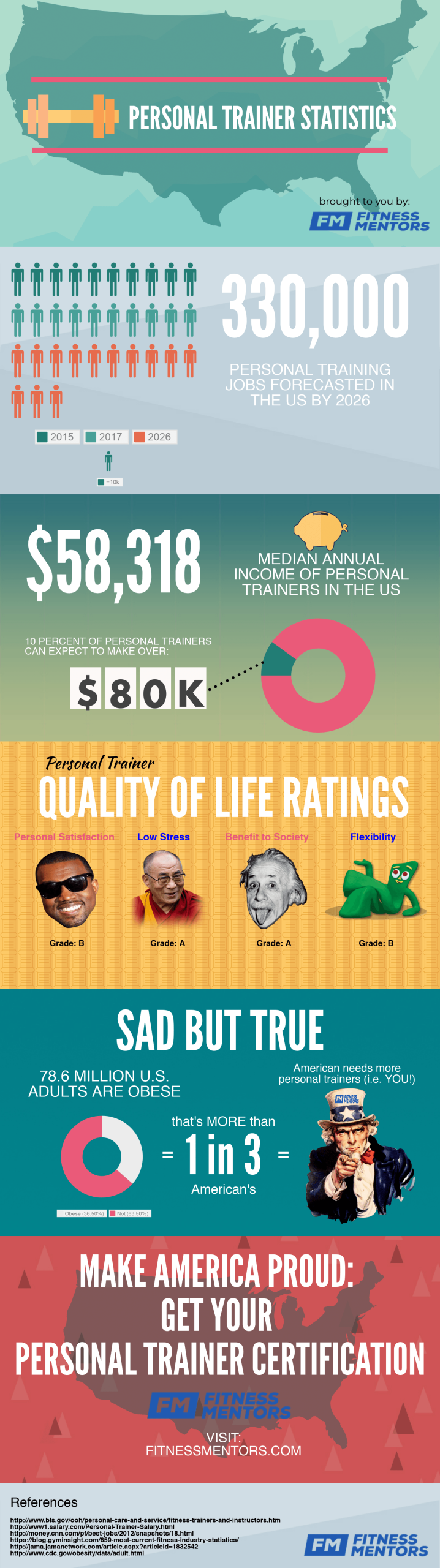 How Much Does a Fitness Trainer Make Per Year