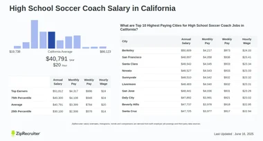 How Much Does a Sports Trainer Make