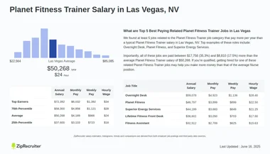 How Much Does Planet Fitness Pay