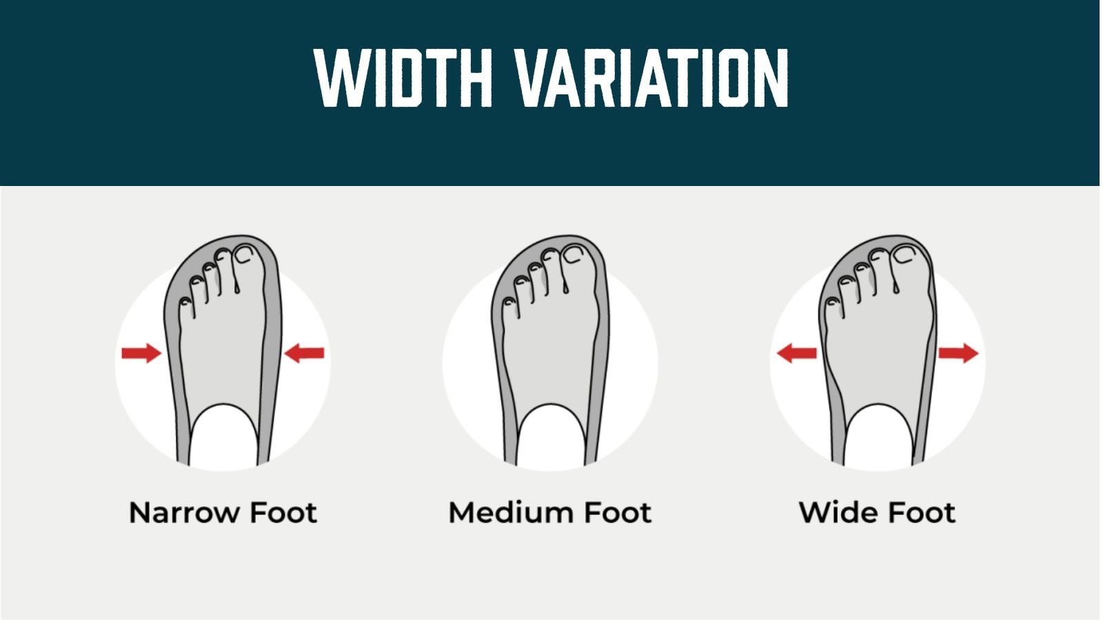 How Should Athletic Shoes Fit