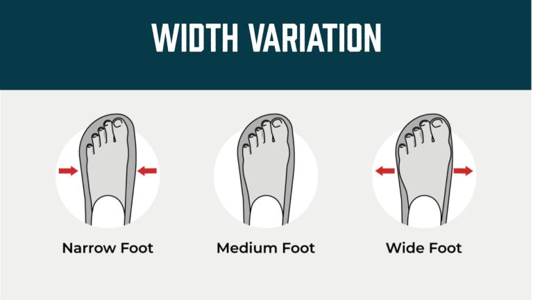 How Should Running Shoes Fit
