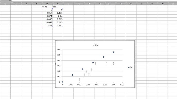 How to Add a Best Fit Line in Excel