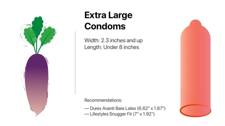 How to Know If a Condom Fits