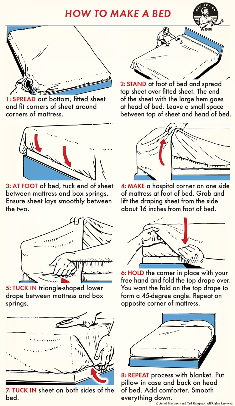 How to Make Fitted Sheets