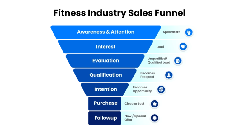 How to Start a Fitness Business