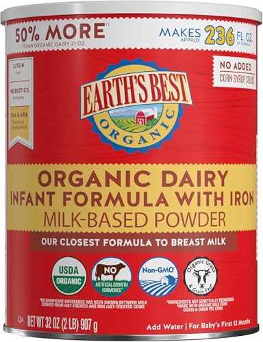 Line of Best Fit Formula