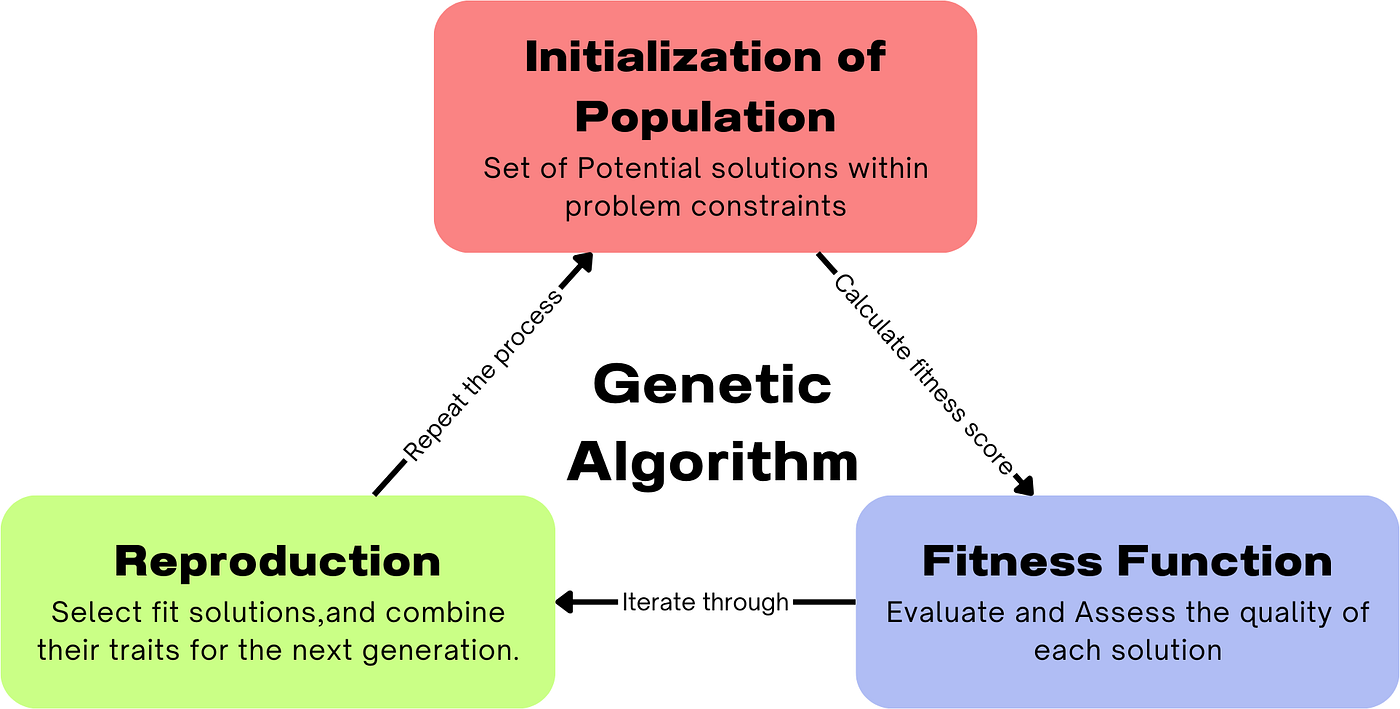 What Does Fitness Mean in Terms of Evolution: Unveiling Survival Secrets