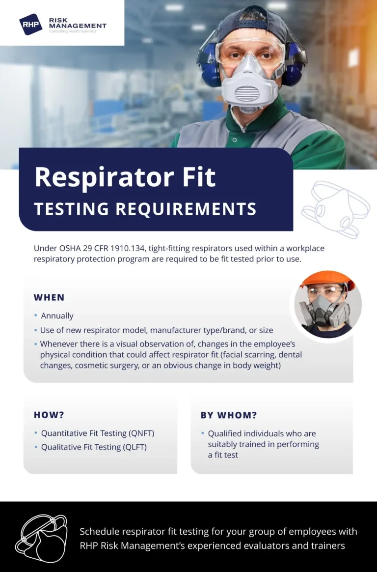 What is a Respirator Fit Test
