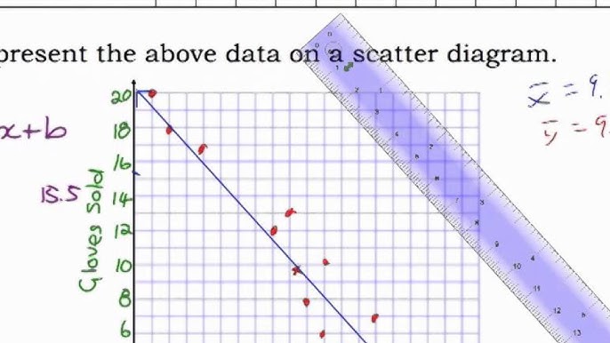 What is Line of Best Fit