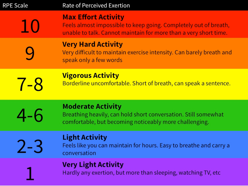 What is Rpe Fitness