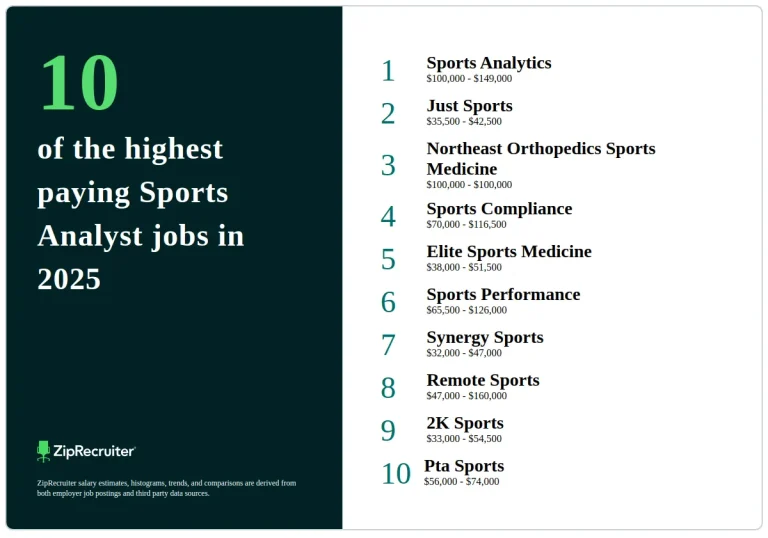 What is the Top Paying Sport