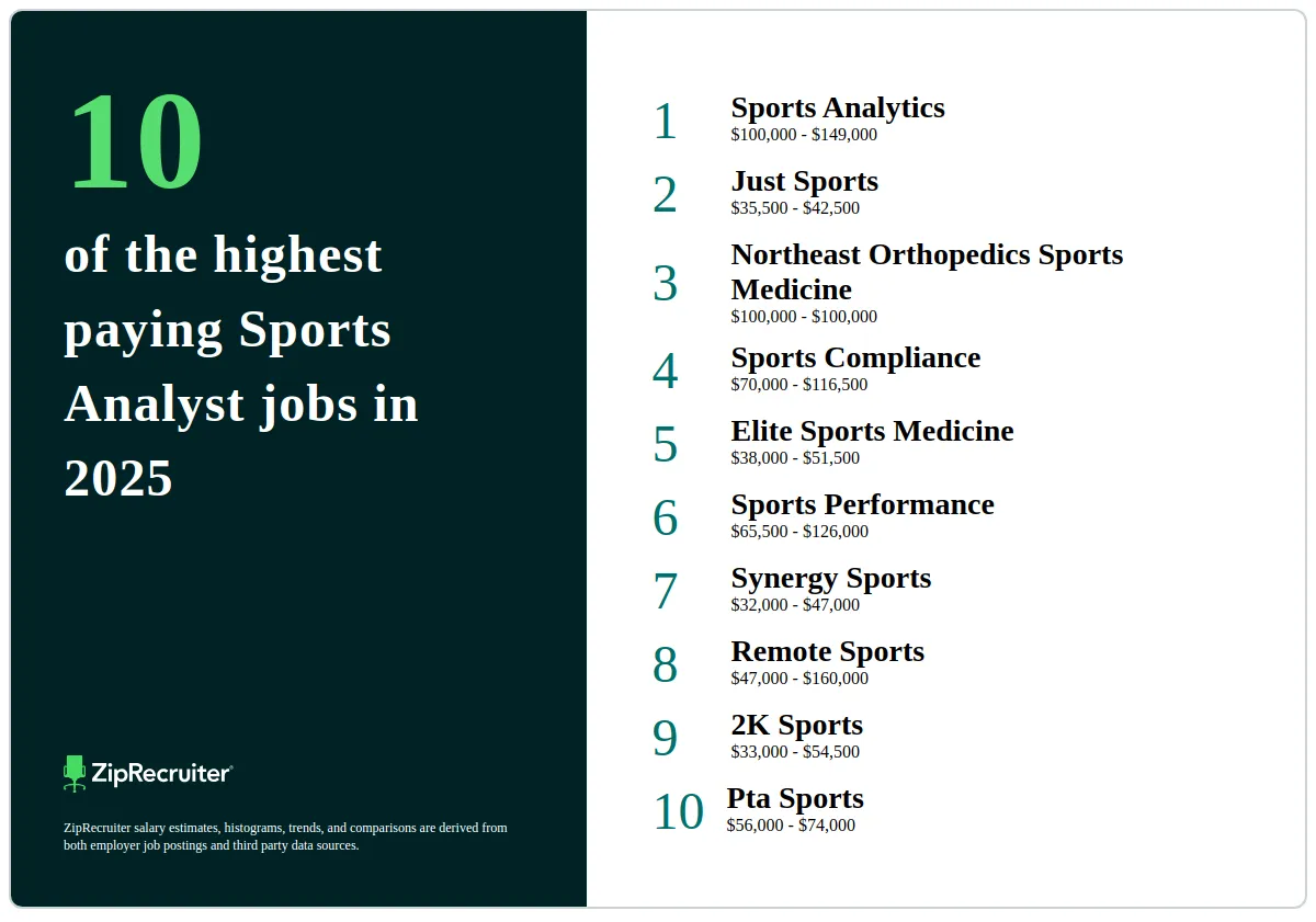 What is the Top Paying Sport