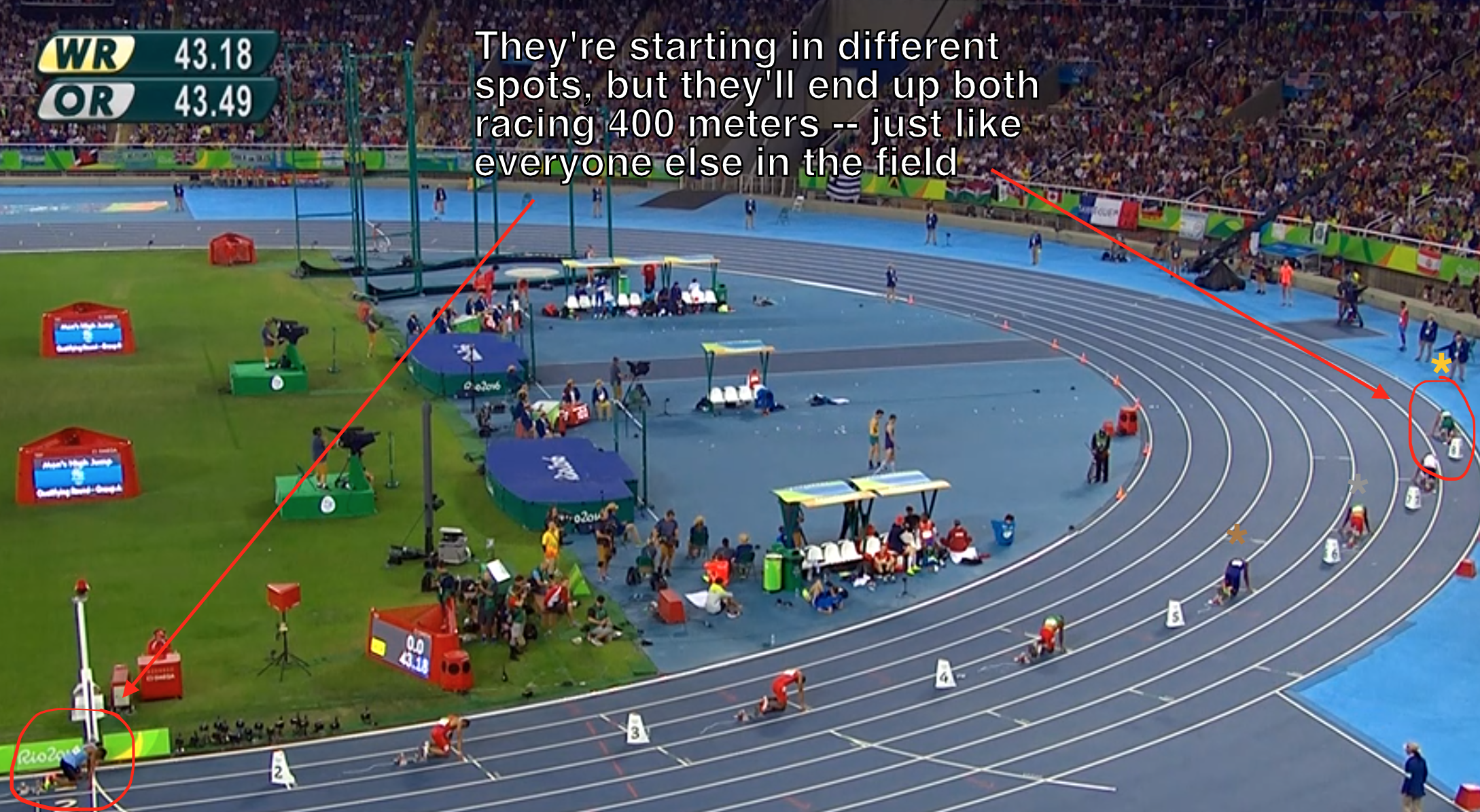 What is Track Sports