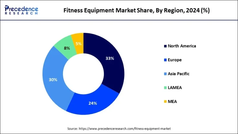 What Market Fitness