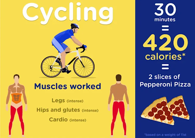 What Sports Burn the Most Calories